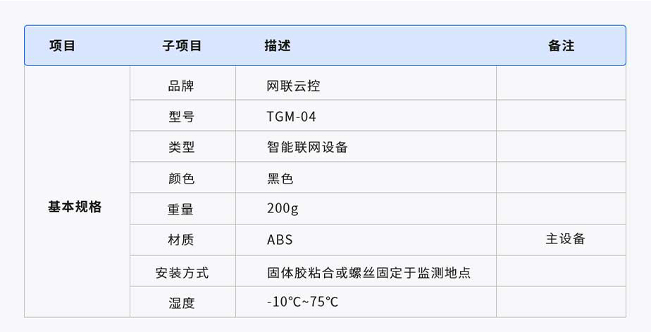 智慧柱帽監測器(圖1) 1-210619201A9502.jpg