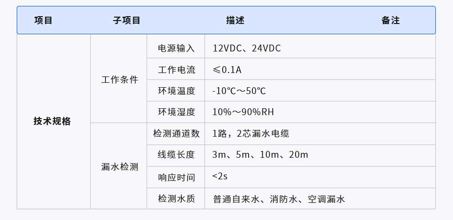 水浸傳感器(圖1) 1-21062519260A05.jpg