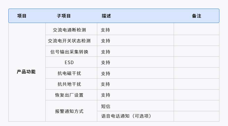 智能空開(kāi)監測器(圖1) 1-2106251U129142.jpg