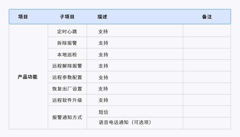 智慧煙霧報警器(圖1) 1-210625204605426.jpg