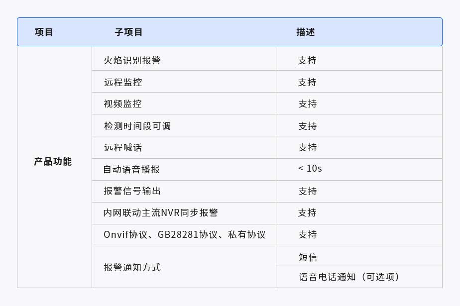 智慧火焰識別攝像頭(圖1) 1-210P5200J2I9.jpg